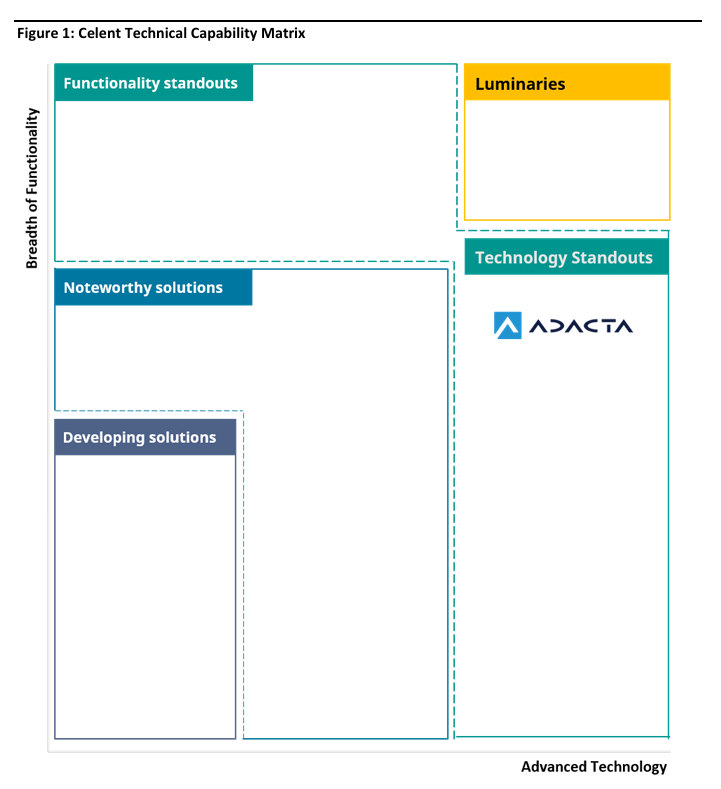 Adacta_Celent_Technical_Capability_Matrix Adacta_Celent_Technical_Capability_Matrix